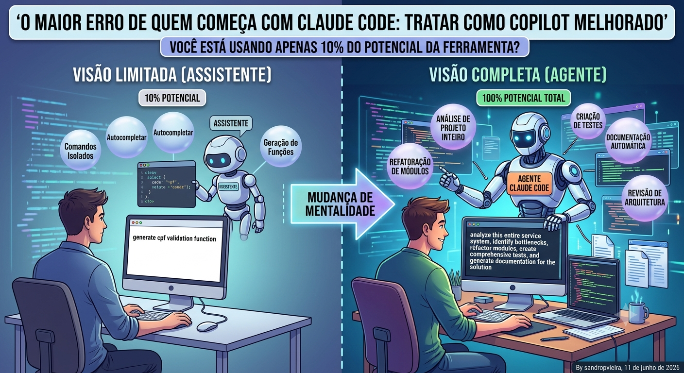 IA é copiloto, não piloto: a regra que separa quem avança de quem anda em círculos